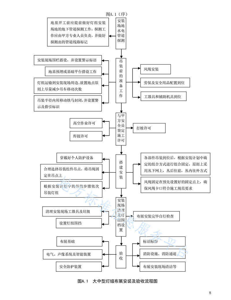 现场验收情况记录表