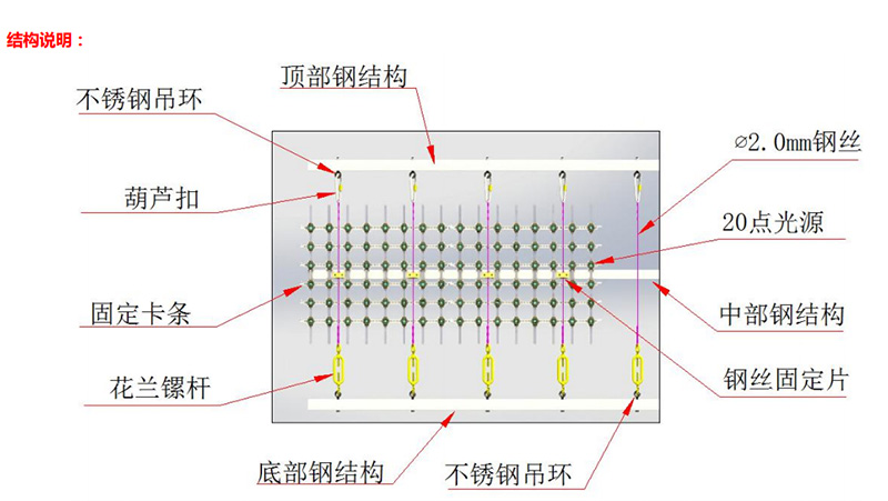 网格屏的结构说明